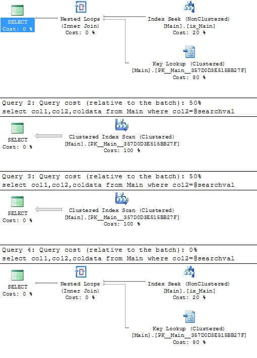 Explain Plan - No Recompile